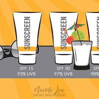 Why are these sunscreens only SPF 15?